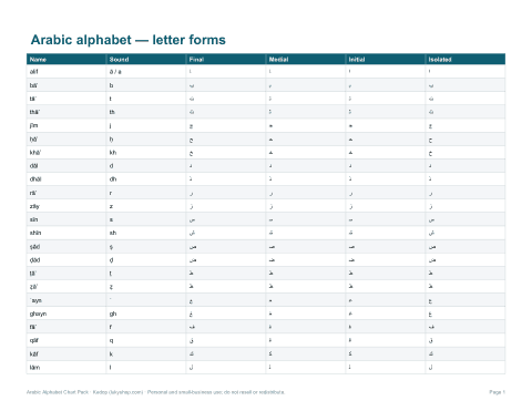 Preview of the first page of Alphabet chart (PDF)