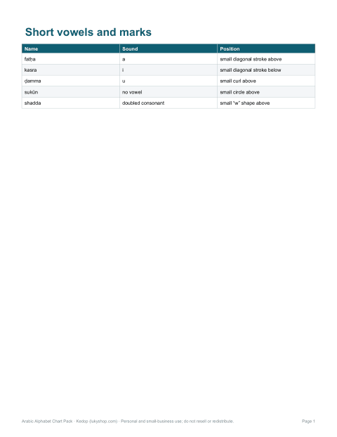 Preview of the first page of Vowel marks (PDF)
